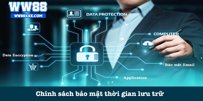 Quy định thời gian lưu trữ tại WW88